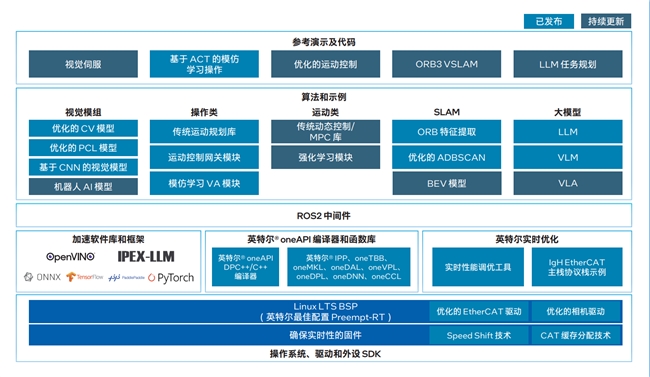人形机器人的落地难题，竟被一顿“九宫格”火锅解开？(图3)